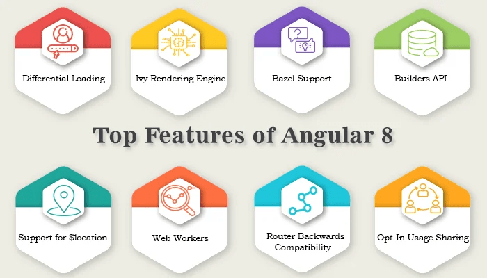 Image result for features of angular 8 hd