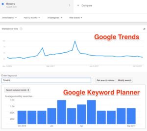 Keyword Research google trends