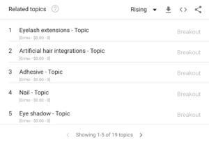 Product Relevant Categories in Topics