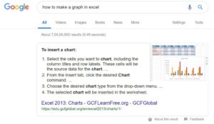 chart or graph featured snippets