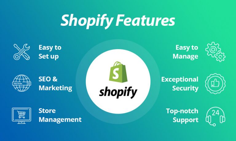 Exploring Shopify: A Guide to Its Key Features and E-Commerce Capabilities